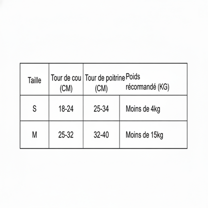 Tableau de tailles harnais chat